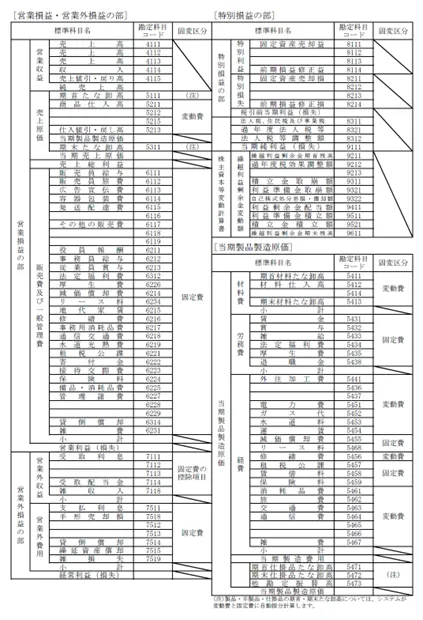 ＴＫＣシステムの標準固変区分