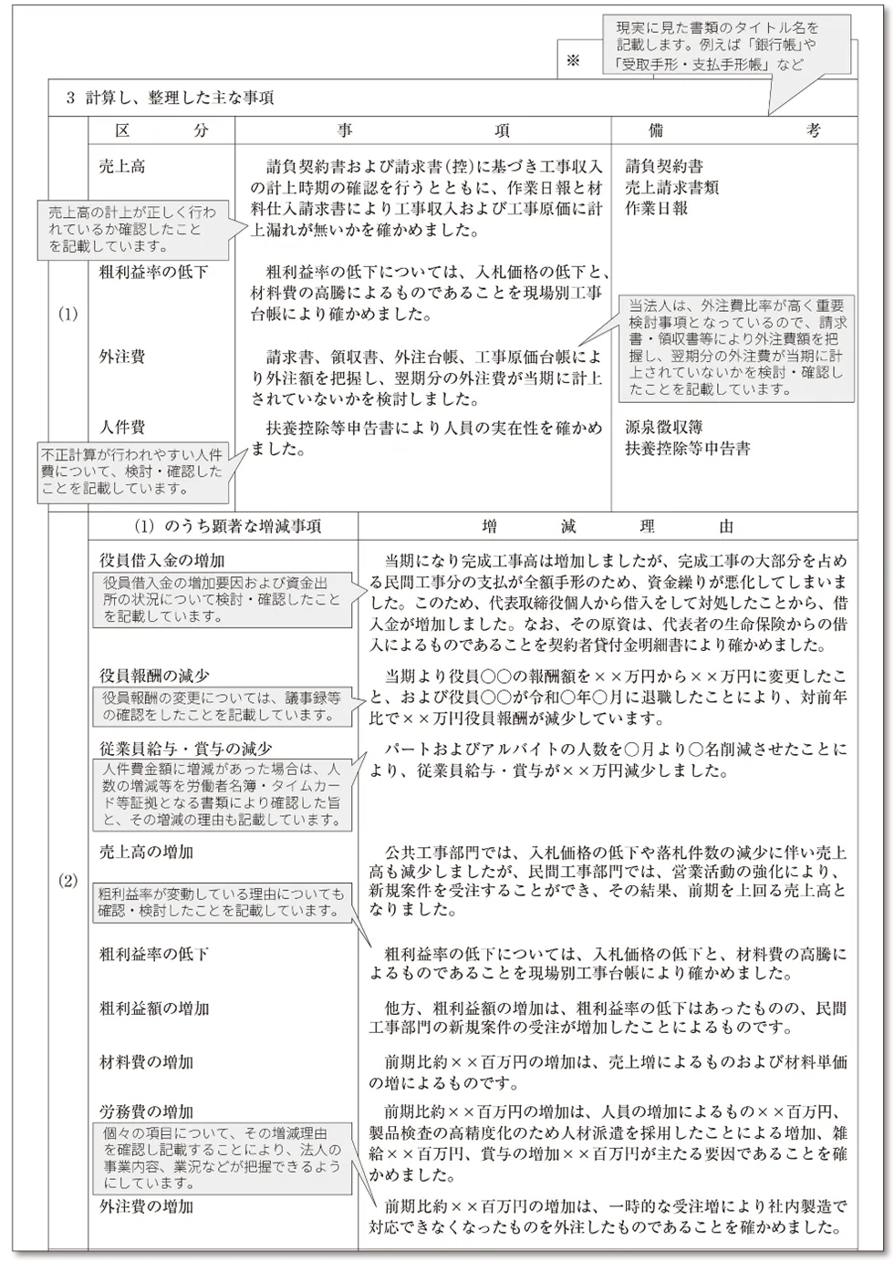 法人税確定申告書に添付する添付書面の記載例(2/4)