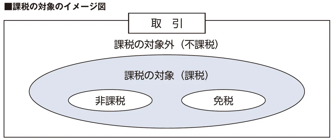 課税対象のイメージ図