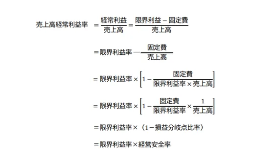 売上高経常利益率と経営安全率の計算式