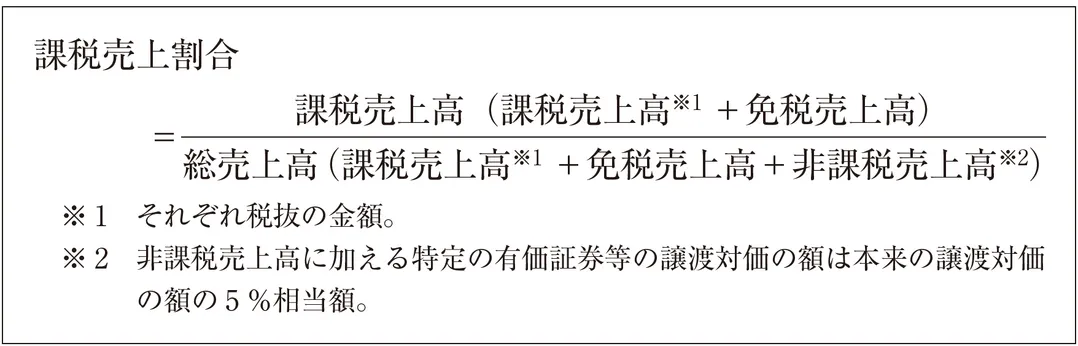 課税売上割合の算出式