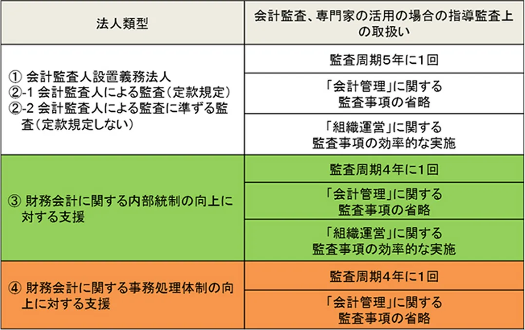 厚生労働省Webページより