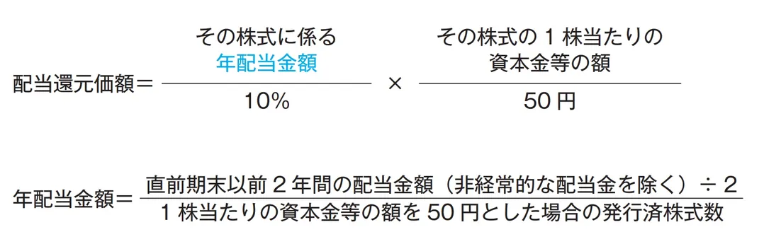 配当還元方式の計算式の画像