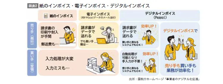 国税庁ホームページ「事業者のデジタル化促進」