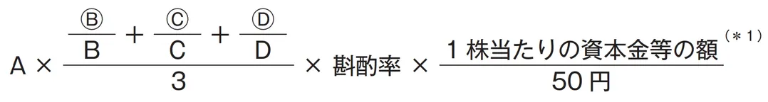 類似業種比準方式の計算式の図