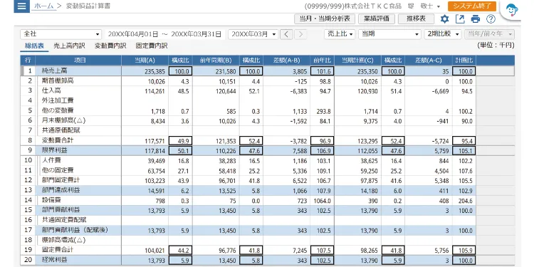 業績をアップする「変動損益計算書」の活用法③ ――業績評価と成果配分の考え方