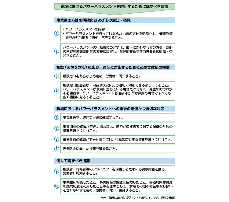 職場におけるパワーハラスメントを防止するために講ずべき措置