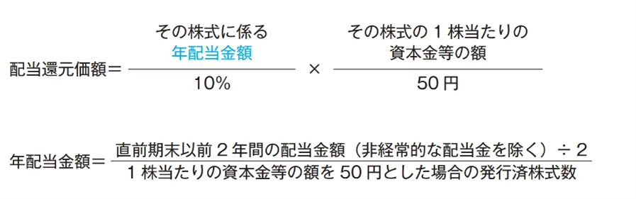 配当還元方式の計算式