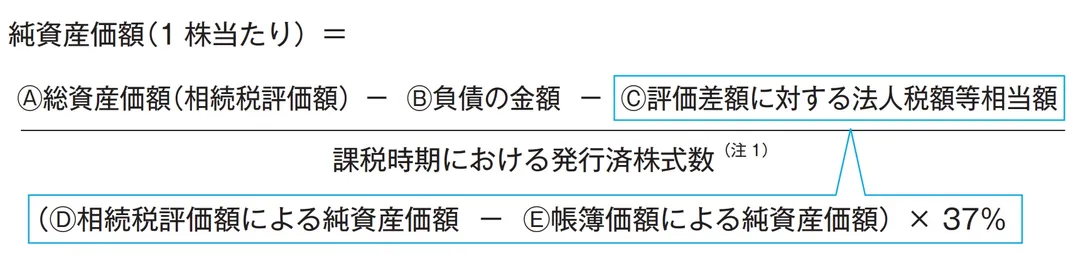 純資産価額方式の計算式の図
