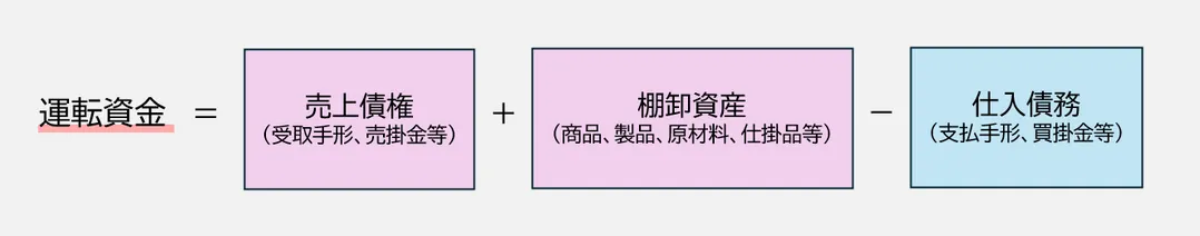 運転資金の計算方法