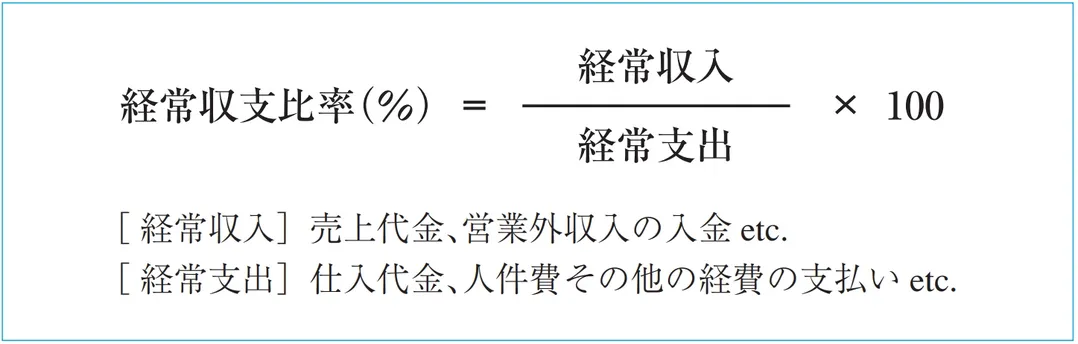経常収支比率の計算式