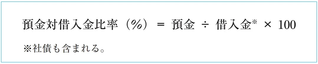 預金対借入金比率の計算式