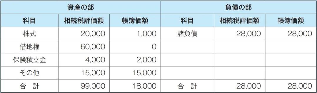 評価明細書の表