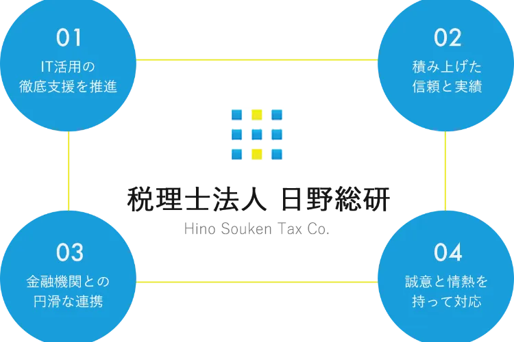 最先端のIT技術を活用と、金融機関との円滑な連携