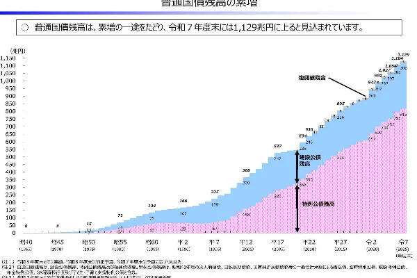 「前門の虎🐯、後門の狼🐺」（2025/09/02）