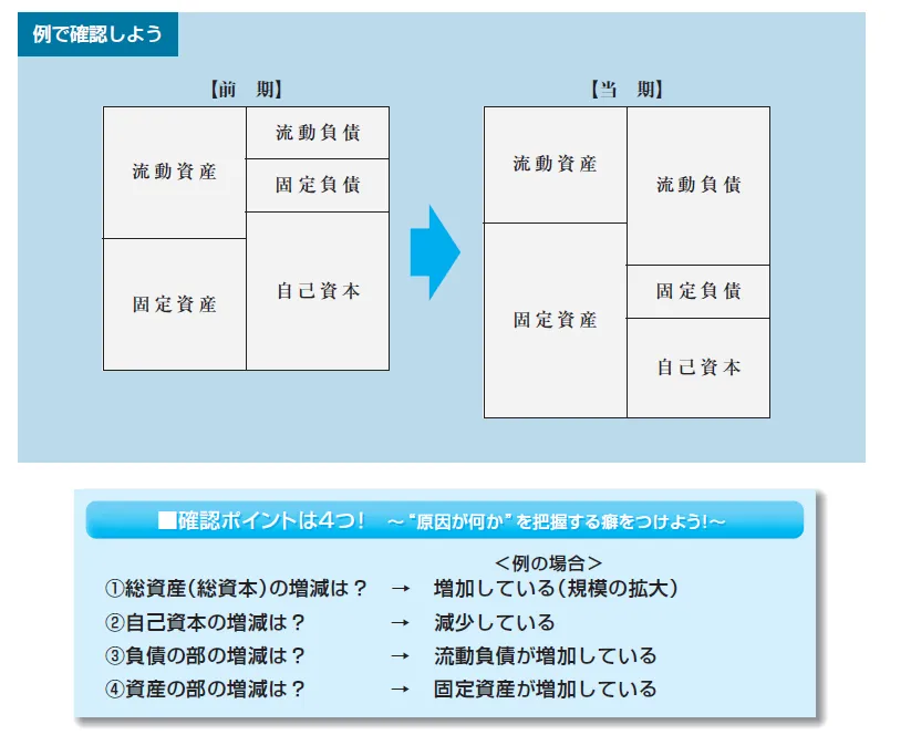 前期と比較してみよう