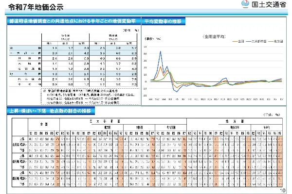 「日本人が買えなくなる土地って、なに」😥(2025/09/17)
