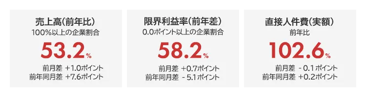 月次BAST景況レポート 2026年10月号　全体サマリ