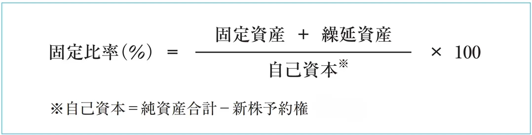 固定比率の計算式