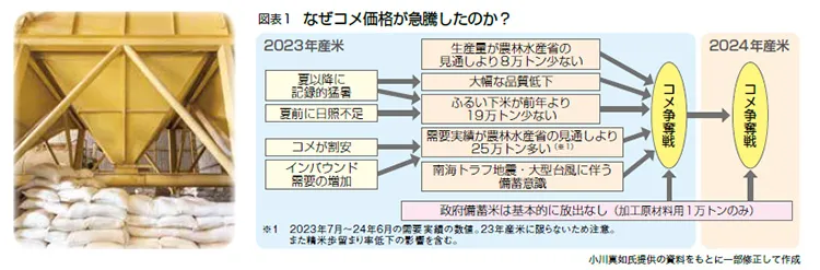 図表1