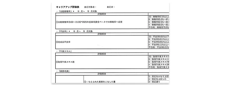 正社員希望者との面談時に使用する「キャリアアップ評価表」（一部抜粋）