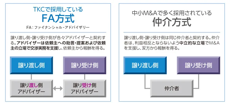 中小企業経営者のための「M＆A支援機関の選び方」