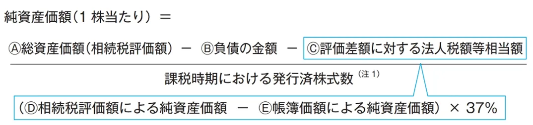 純資産価額方式の図解