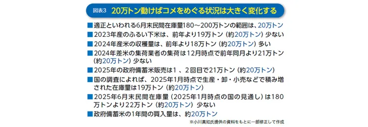 図表3