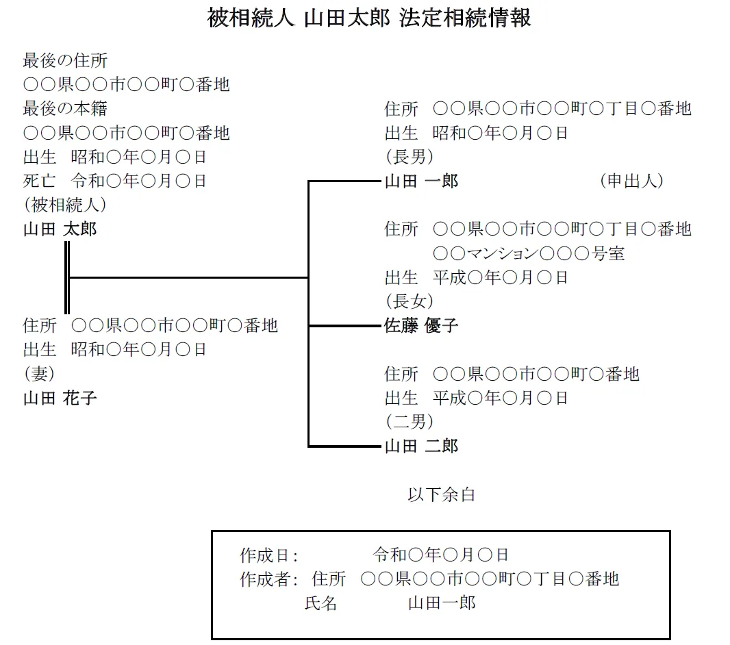 法定相続情報一覧図の記載例