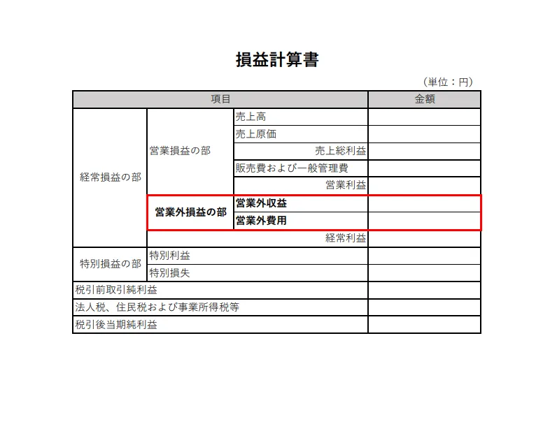 損益計算書