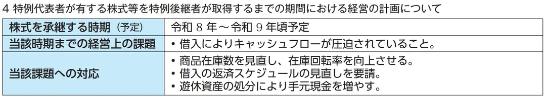 特例承継計画の記載例(項目4)