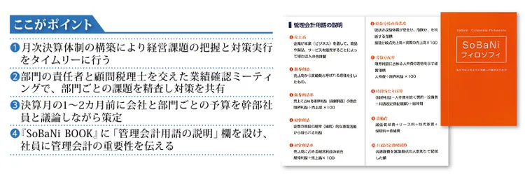 （右）同社の経営哲学を１冊にまとめた『SoBaNi BOOK』と『SoBaNi フィロソフィ』は毎年全社員に配布している