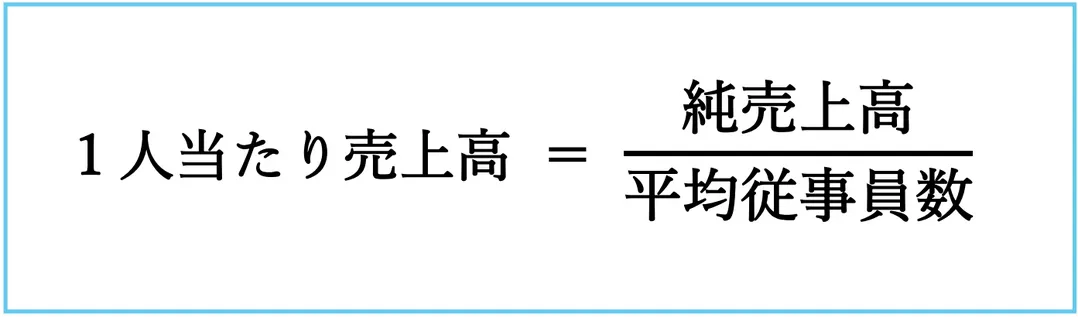 「1人当たり売上高」の計算式