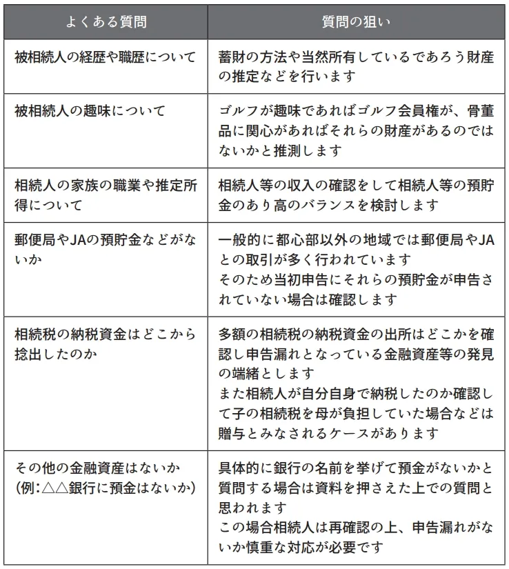 税務調査でよくある質問とその狙いをまとめた表