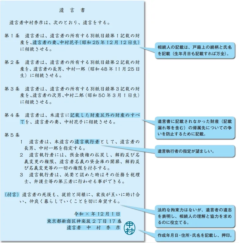 自筆証書遺言書の本文の記載例の画像