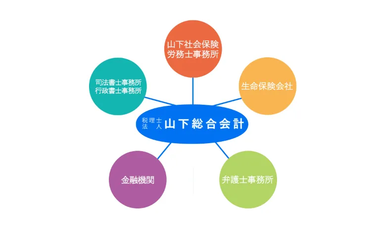 まとめ