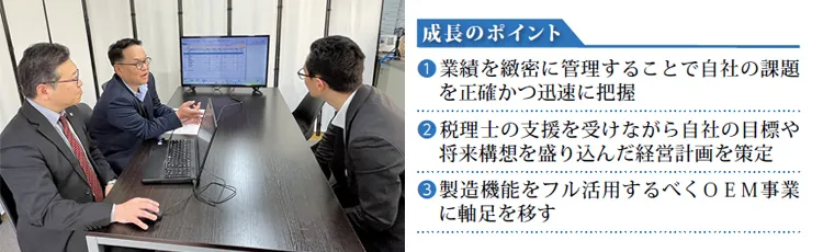 （左）《365日変動損益計算書》を映しながら業績報告が行われた