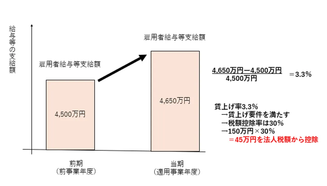 グラフイメージ①