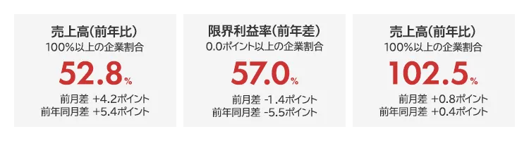 月次BAST景況レポート 2026年9月号 全体サマリ