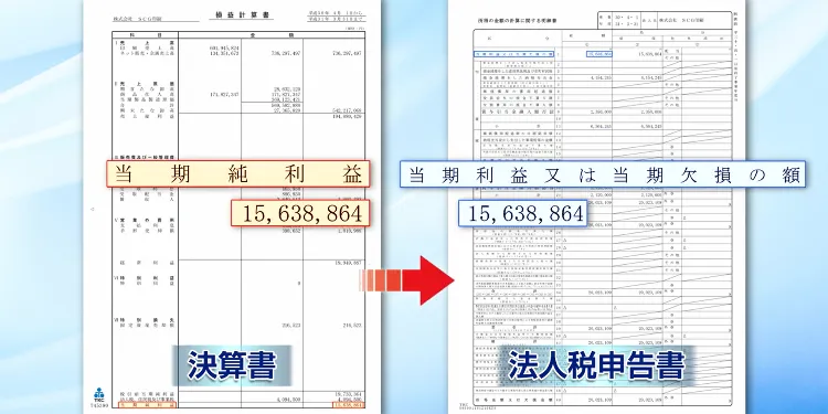 金融機関に信頼される「決算書」とは？