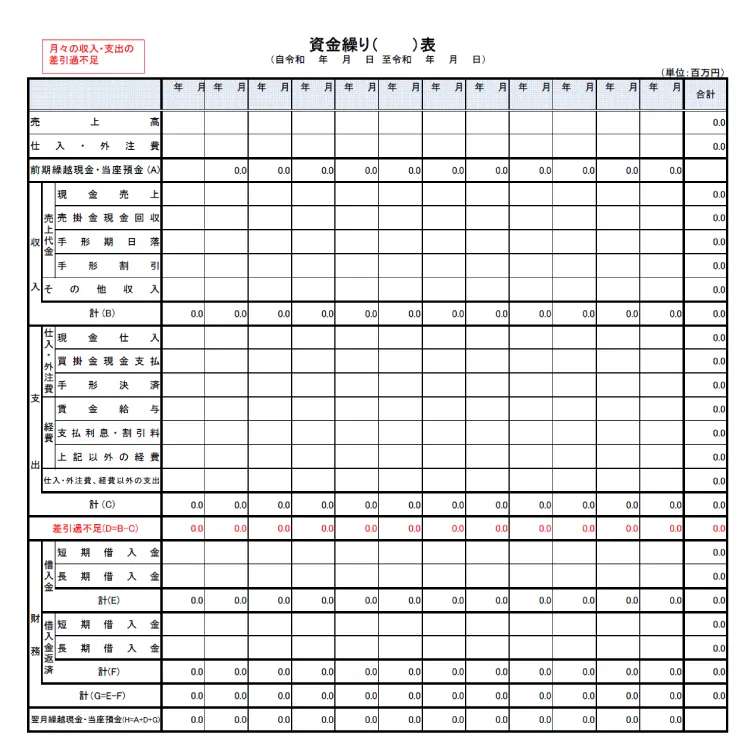資金繰り表フォーマットの一例