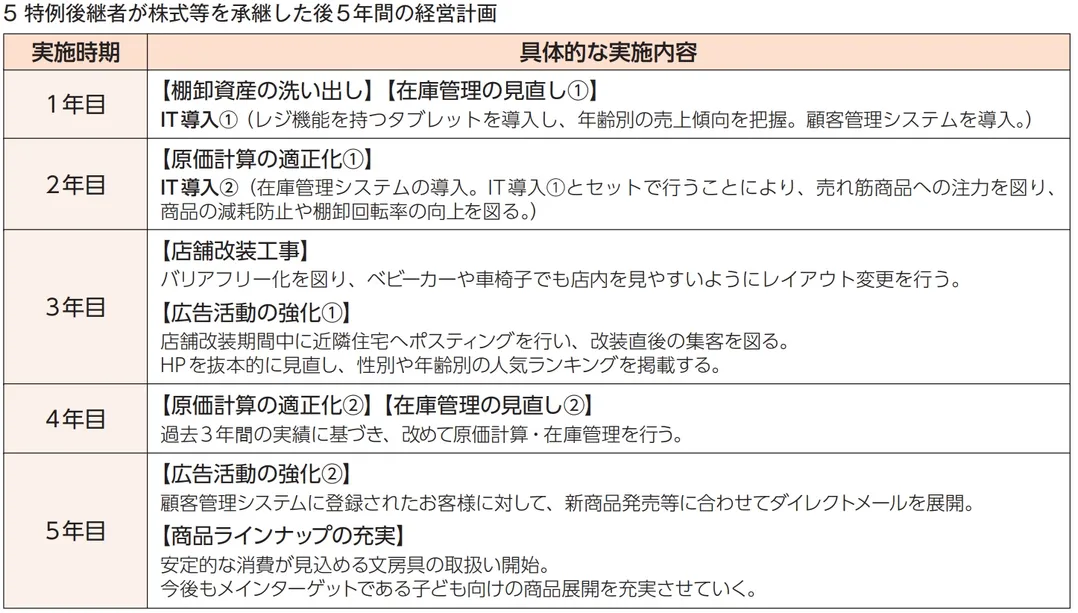 特例承継計画の記載例(項目5)