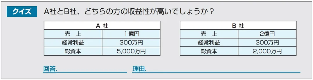 収益性分析のクイズの画像