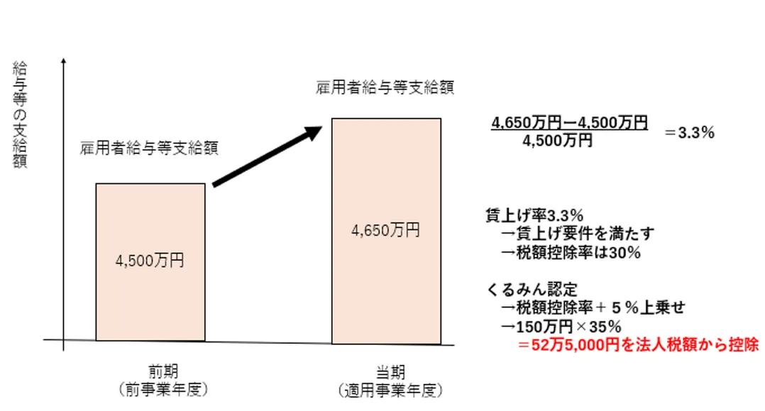 グラフイメージ②