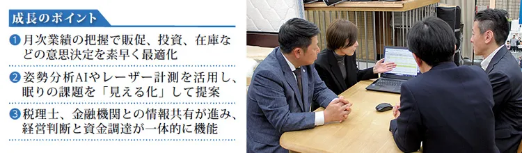 変動損益計算書の数字をもとに活発に議論が交わされる