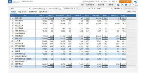 業績をアップする「変動損益計算書」の活用法⑧ ――「変動損益計算書」を戦略的に活用するための参考資料
